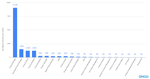 The average salary for product manager is $102,262 per year in charlotte, nc area. Top 20 Product Management Job Titles Descriptions Ongig Blog