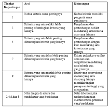 We did not find results for: Https Ojs Stiesa Ac Id Index Php Jabi Article Download 353 114