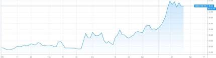 Vertex pharmaceuticals (882807 | us92532f1003) mit aktuellem aktienkurs, charts, news und analysen. Im Brennpunkt Wann Gibt Es Einen Impfstoff Schweizeraktien Net