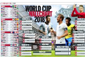Download Your World Cup 2018 Wallchart With All The Kick Off