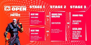 Dreamhack has become a staple tournament for competitive fortnite players looking to take a chunk of the monthly $250,000 prize pool. How To Watch Fortnite Dreamhack Open August 2020 Eu And Na East Event Teams Schedule Stream Predictions Esportsguide