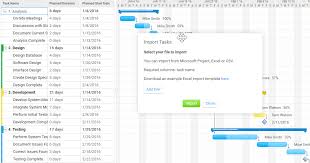 The Ultimate Guide To Gantt Charts Projectmanager Com