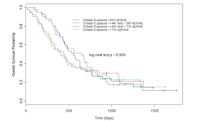 Transient efficacy of tofacitinib in alopecia areata universalis. Http Www Ema Europa Eu Docs En Gb Document Library Epar Assessment Report Variation Human 002084 Wc500170478 Pdf