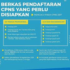 Berita terbaru cpns 2021/2022 silahkan kunjungi sscn bkn 2021/2022. Ingin Mendaftar Cpns 2018 Ini Dia 9 Persyaratan Dasar Penerimaan Cpns Link Sscn Bkn Go Id Pendaftaran Cpns 2018 Icpns