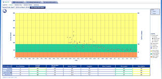 Nsv I Have Type 2 Diabetes This Chart Shows My Blood Sugar