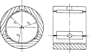 Check spelling or type a new query. Design Procedure Of Journal Bearing