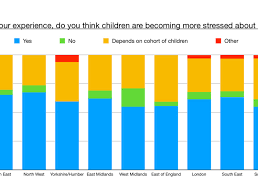 As such we would recommend downloading and. 95 Teachers Say Sats Are Harmful To Mental Health