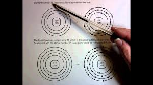 Today, we know that the bohr model has some inaccuracies, but it's still. Bohr Model Practice Youtube