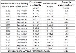 Democrat terry mcauliffe is hoping to win back the virginia governor's mansion on … Virginia Mcauliffe S Chance To Defy History Once Again Sabato S Crystal Ball