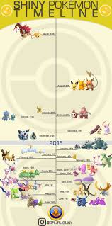 32 Matter Of Fact Pokemon Cyndaquil Evolution Chart