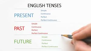 12 Tenses In English Grammar Examples Formula