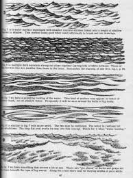 How To Draw Water With Pencil Step By Step Slothsdraw Recent Entries Drawing Scenery Water Drawing Water Sketch