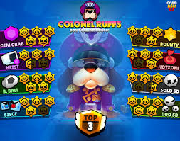 I'm having a hard time rn pinpointing where colonel ruffs should go in the story because there's quite a bit of mystery surrounding his character. Code Ashbs On Twitter Colonel Ruffs Tier List For All Game Modes And Some Of The Best Maps To Use Him In With Suggested Comps He S One Of The Best Brawlers Right