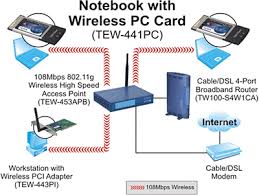 Image result for IEEE 802.11g Wireless Cardbus / PCI Adapter