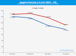 These designations refer to the form factor. Seagate Now Has 2 5 Barracuda Pro Hdds 7200 Rpm With 7mm Z Height Anandtech Forums Technology Hardware Software And Deals