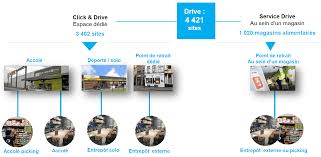 Après deux jours passés dans le lot la semaine dernière, et au cours desquels il avait discuté avec des retraités, le chef de l'etat effectuait dans la drôme la deuxième étape de son « tour de france », destiné à « prendre le pouls du pays », selon l'elysée. La Reussite Du Drive En France La Newsroom De Publicis Media