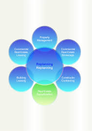 Replanning For Organizational Charts