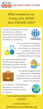 Image result for ADHD Resources