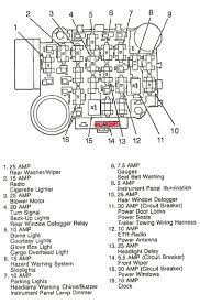 What is the fuse diagram for a 1997 jeep wrangler sport 6 cyl.? 1994 Jeep Fuse Box Diagram Wiring Diagram Terminal