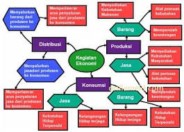 Berikut kunci jawaban tema 1 kelas 4 sd halaman 146, 147, 148, 149, 150, 151 dan 153 tentang permainan engklek dan bunyi. Kunci Jawaban Tematik Tema 9 Kelas 5 Halaman 139 142 143 145 146 148 149 Pembelajaran 3 Subtema 3 Manusia Dan Benda Di Lingkungannya