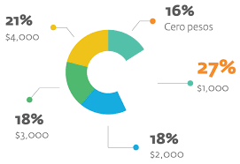 Tiene la habilidad de llevarte a través de diferentes fases, ofreciéndote hechos y visuales. Tipos De Infografia Entiendelos Y Elige La Mejor Para Ti Wearecontent
