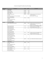Obgyn Outpatient Surgery Coding