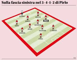 Polish your personal project or design with these juventus fc transparent png images, make it even more personalized and more. Forza Juventus On Twitter Juve S Potential Lineup With Chiesa Gazzetta