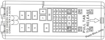 The defrost fuse on the 99 ford taurus is located in the interior fuse box. Instrument Panel Fuse Box Diagram Ford Taurus 2000 2001 2002 2003 2004 2005 2006 2007 Fuse Box Taurus Fuses