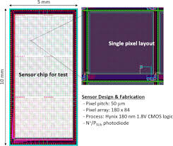 Multiplying or adding the awg signal with a function generator signal extends the possibilities and helps simplify and speed up daily measurement routines. A Study On Back Irradiation Flat Panel Detector With Crystal Silicon Based X Ray Cmos Image Sensor Sciencedirect
