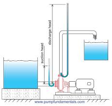 How To Design A Pump System