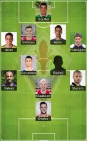 Replica kits, fashion, homeware, covers, gadgets and much more. 5 Best Fiorentina Formation 2021 Fiorentina Fc Today Lineup 2021