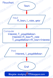 Studying It Information Technology Course Writing