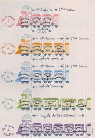 Le Sommeil Train Du Sommeil Sommeil Enfant Sommeil Bebe