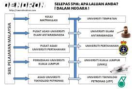 Selangor international islamic university college. Kolej Islam Antarabangsa Swasta Atau Kerajaan Institusi Pembangunan Berteraskan Islam Institusi Pendidikan Islam Bhg 5 Oleh Sebab Itu Jugalah Kolej Islam Antarabangsa Sering Dinamakan