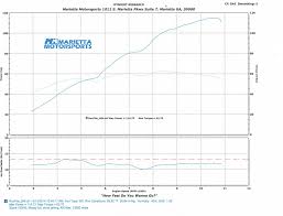 Took The 95 To Dyno Yesterday Cbr Forum Enthusiast