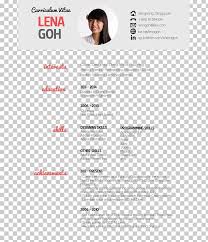 These details bolster your cover letter by highlighting your sincere interest in the opportunity. Resume Curriculum Vitae Cover Letter Creativity Png Clipart Adibide Application For Employment Brand Career Portfolio Cover