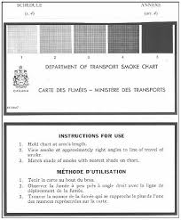 Archived Regulations For The Prevention Of Pollution From Ships And For Dangerous Chemicals