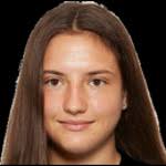 Anna Sutter stats and ratings