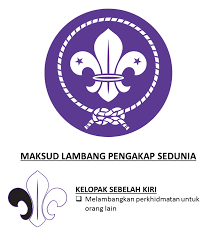 Sejarah pengakap dunia bermula pada tahun 1907 di pulau brownsea, england. Lambang Pengakap Sedunia
