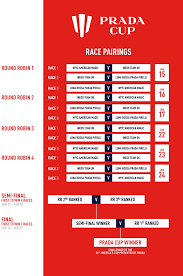 The 2021 nascar season will start with a bang with the feb. America S Cup 2021 The Prada Cup Schedule Start Time Odds Live Streaming And How To Watch Nz Herald