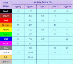 capacitor colour codes and colour code descriptions