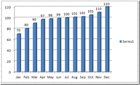 How To Fix An Excel 3d Chart So That It Matches The