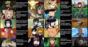 Naruto Characters Weak To Strong Growing Up Naruto Characters Naruto Pictures Anime