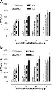 Check spelling or type a new query. Effects Of Bronchodilator Particle Size In Asthmatic Patients Using Monodisperse Aerosols Journal Of Applied Physiology