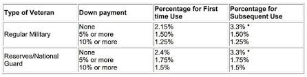 pmi mistakes to avoid how to pay less for mortgage