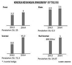 Aliran pragmatis ini beranggapan bahwa segala kebenaran ialah apa yang membuktikan dirinya sebagai. Jiwasraya Targetkan Jadi Penguasa Pasar Ekonomi Dan Bisnis Koran Tempo Co
