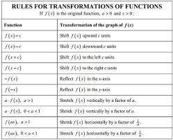 Transformation Rules Algebra 2 Transformations Math Functions Math Parent Functions
