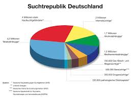 Spielsucht Hilfe Bei Spielsucht Verantwortungsvolles Spielen Casinotest De