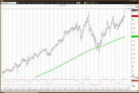 Evan niu, cfa | oct 30, 2020. Key Levels For Facebook Stock In The First Half Of 2020