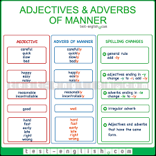 Adverbs of manner are usually placed after the main verb or after the object. What Is Adverb Of Manners Know It Info